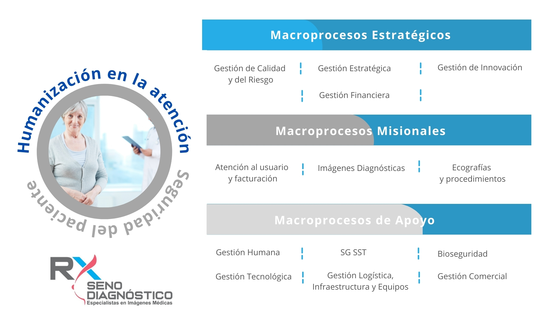 Mapa 2